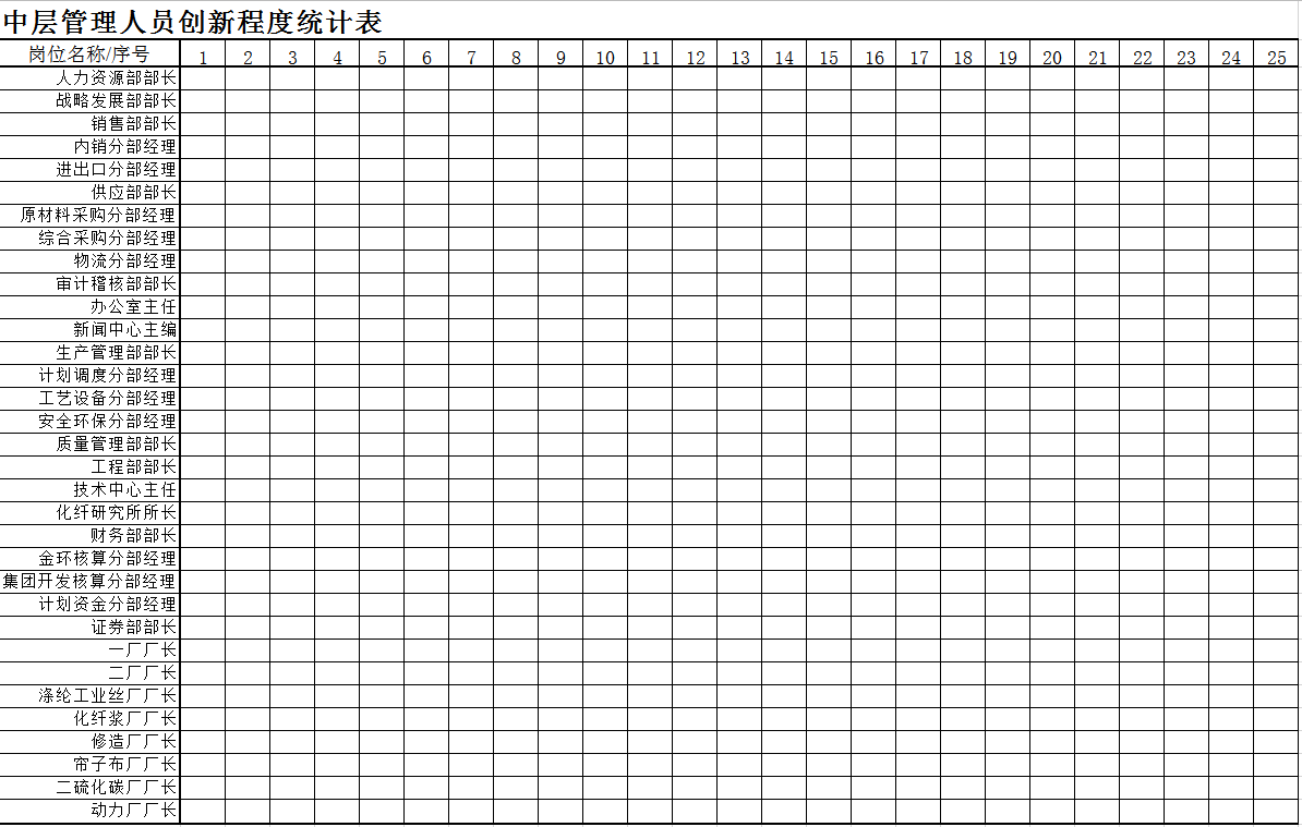 中層管理人員創(chuàng)新程度統(tǒng)計(jì)表Excel模板