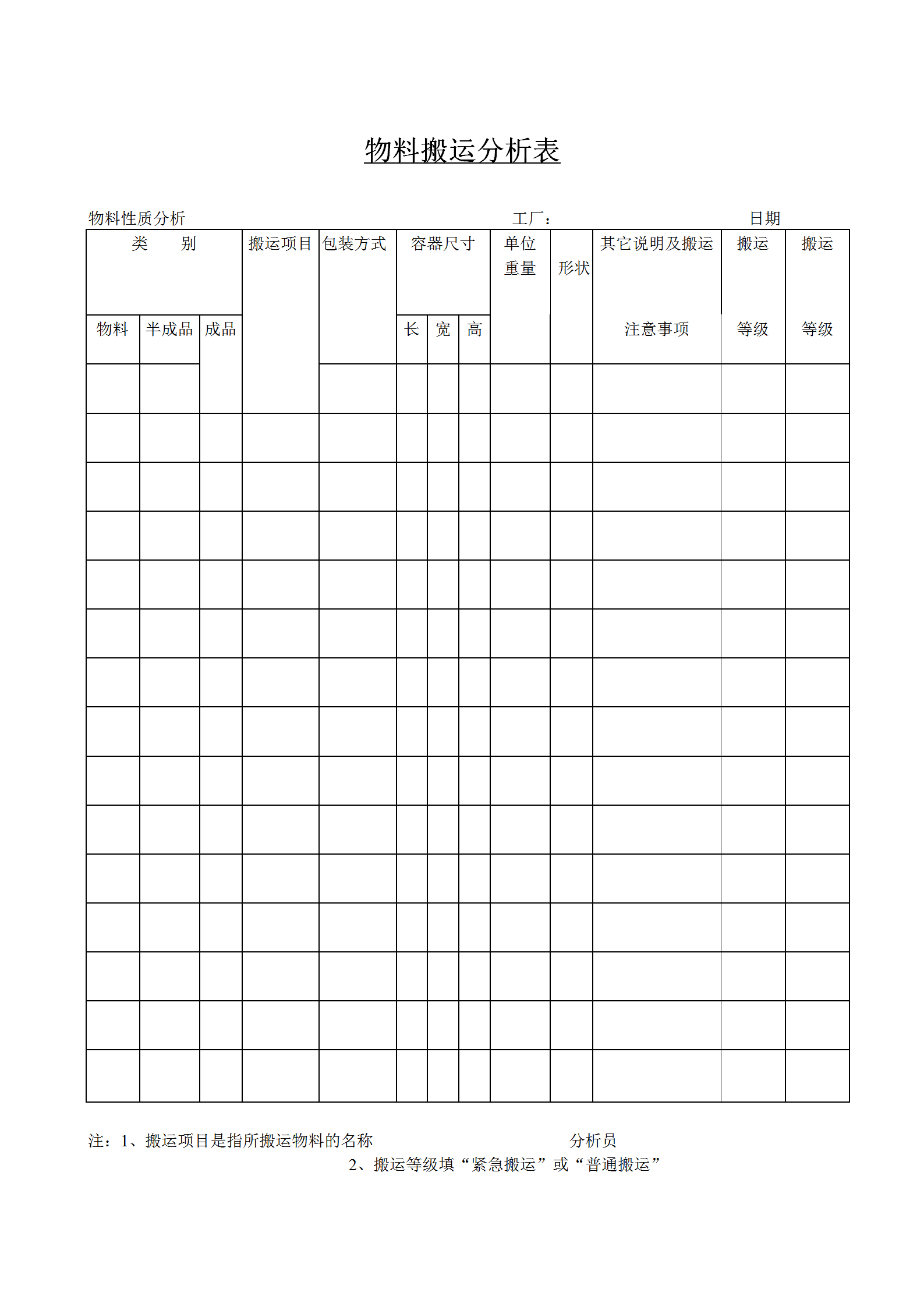 工廠物料搬運(yùn)分析表word模板