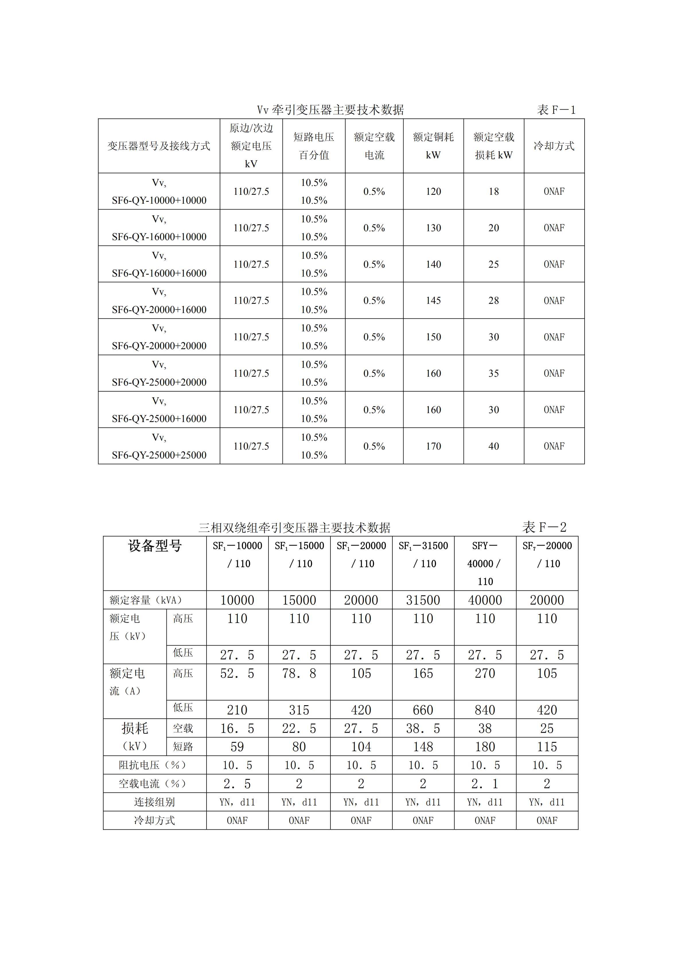 牽引供變電系統(tǒng)中各種設(shè)備選型數(shù)據(jù)統(tǒng)計(jì)表匯編pdf模板