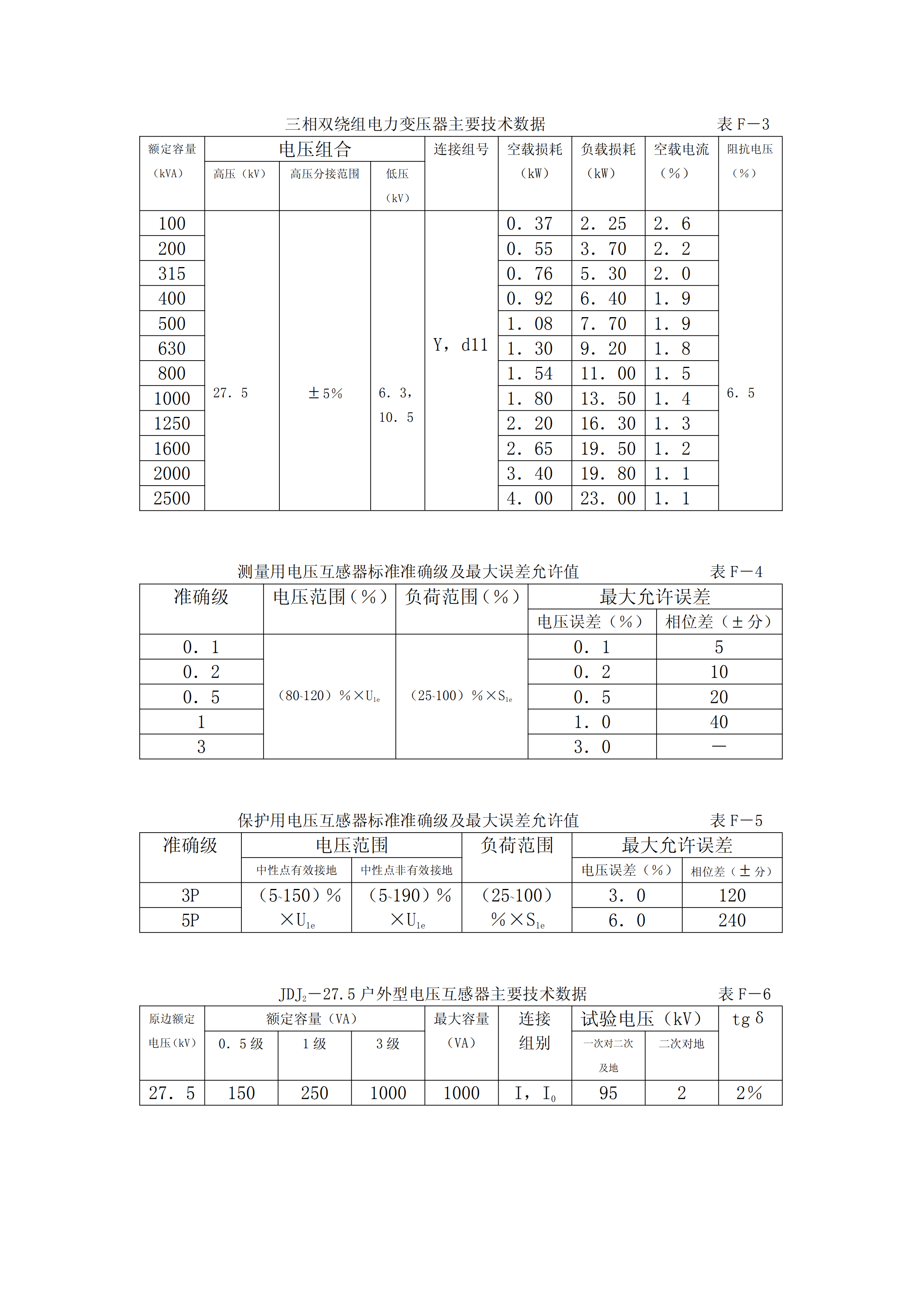牽引供變電系統(tǒng)中各種設(shè)備選型數(shù)據(jù)統(tǒng)計(jì)表匯編pdf模板-1