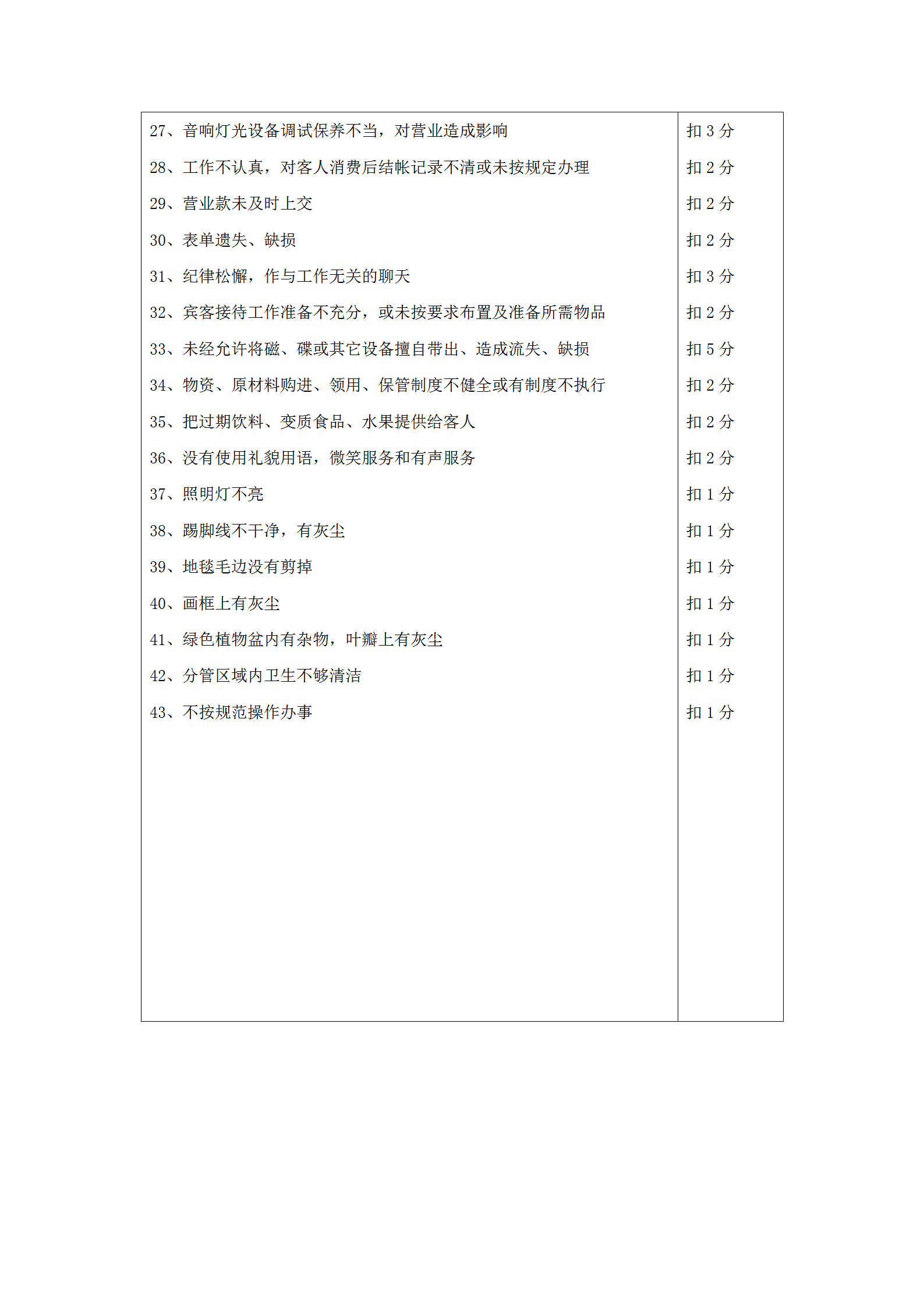 酒店康樂部質(zhì)檢違規(guī)處罰條例word模板-1