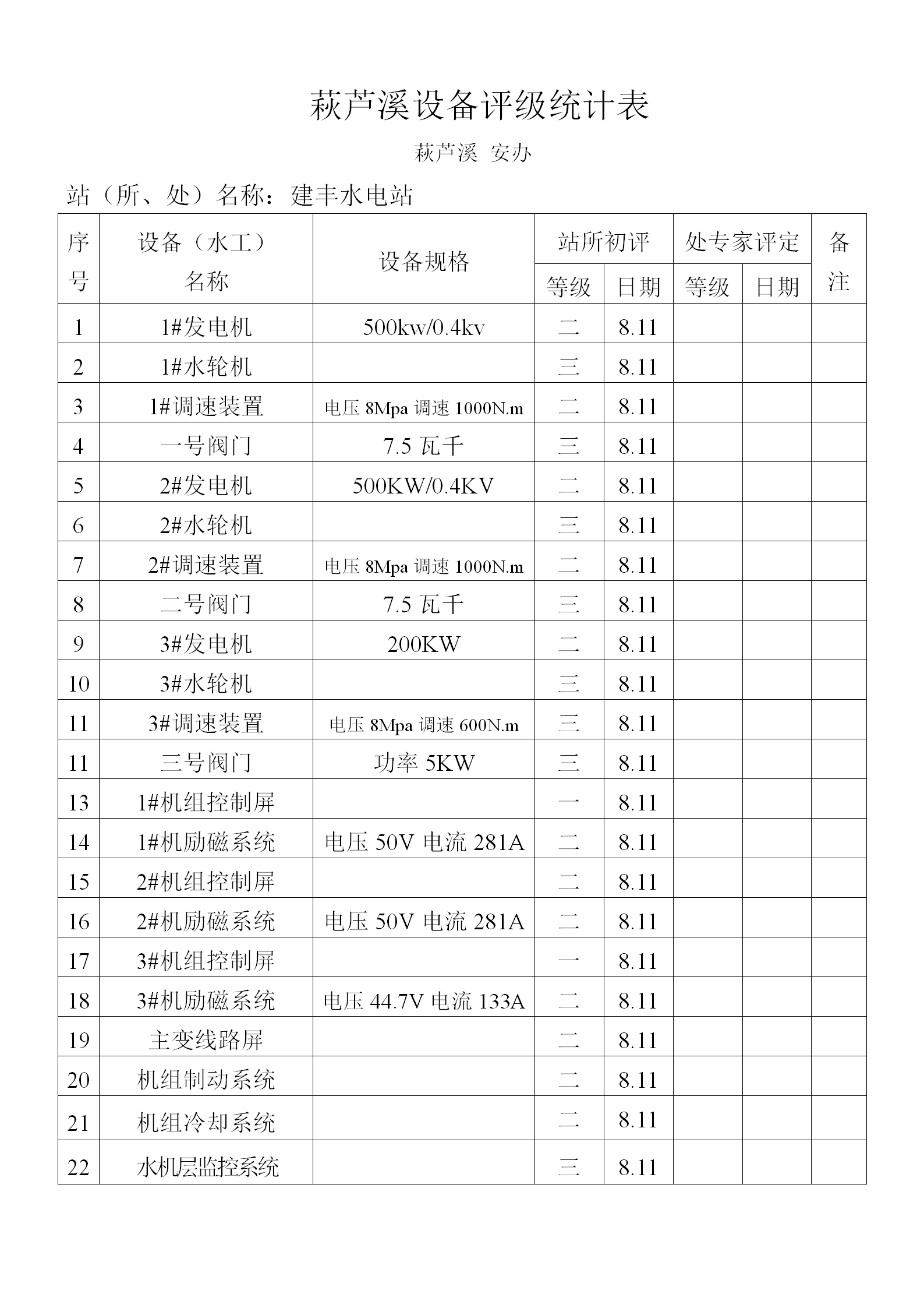萩蘆溪設備評級統計表匯編word模板