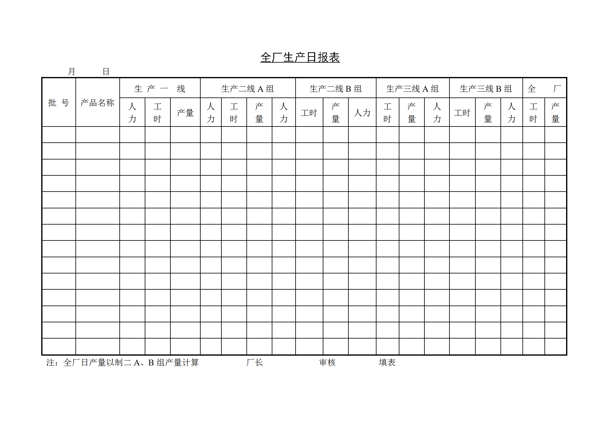 全廠生產(chǎn)日統(tǒng)計報表word模板