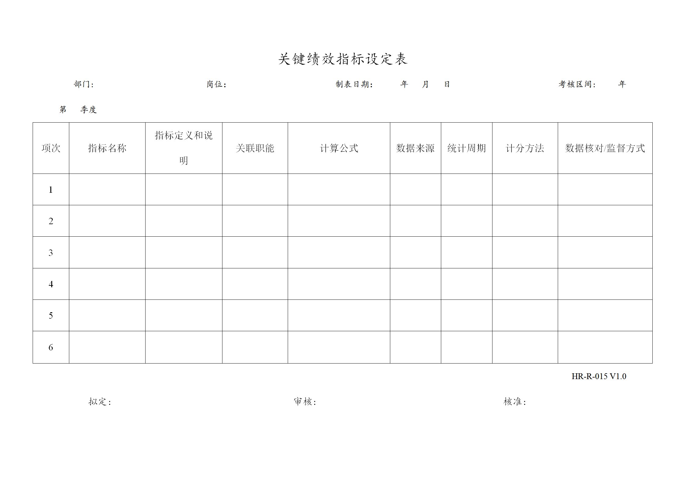 某公司關(guān)鍵績效指標(biāo)設(shè)定表word模板