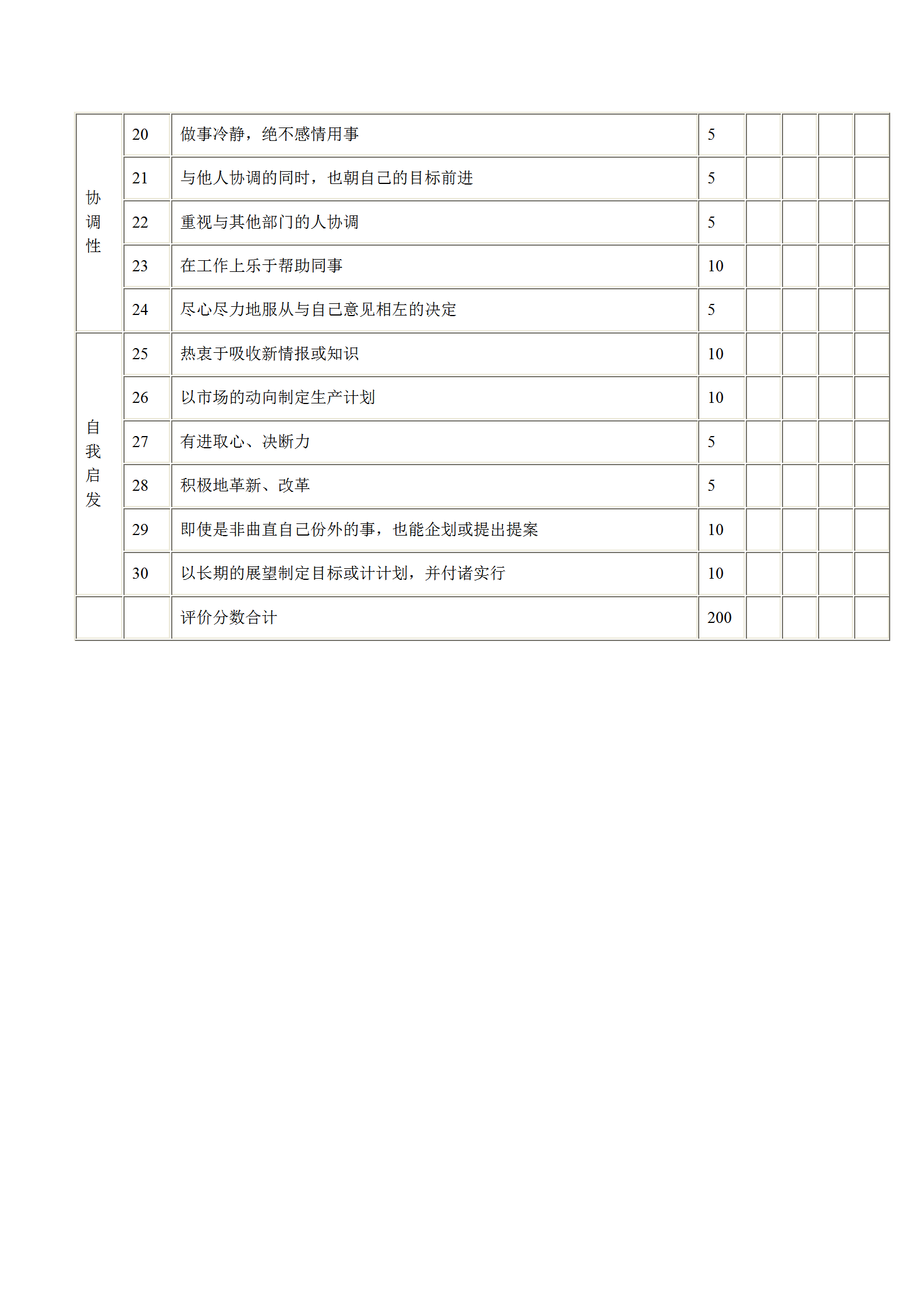 技術(shù)單位績(jī)效考核表word模板-1