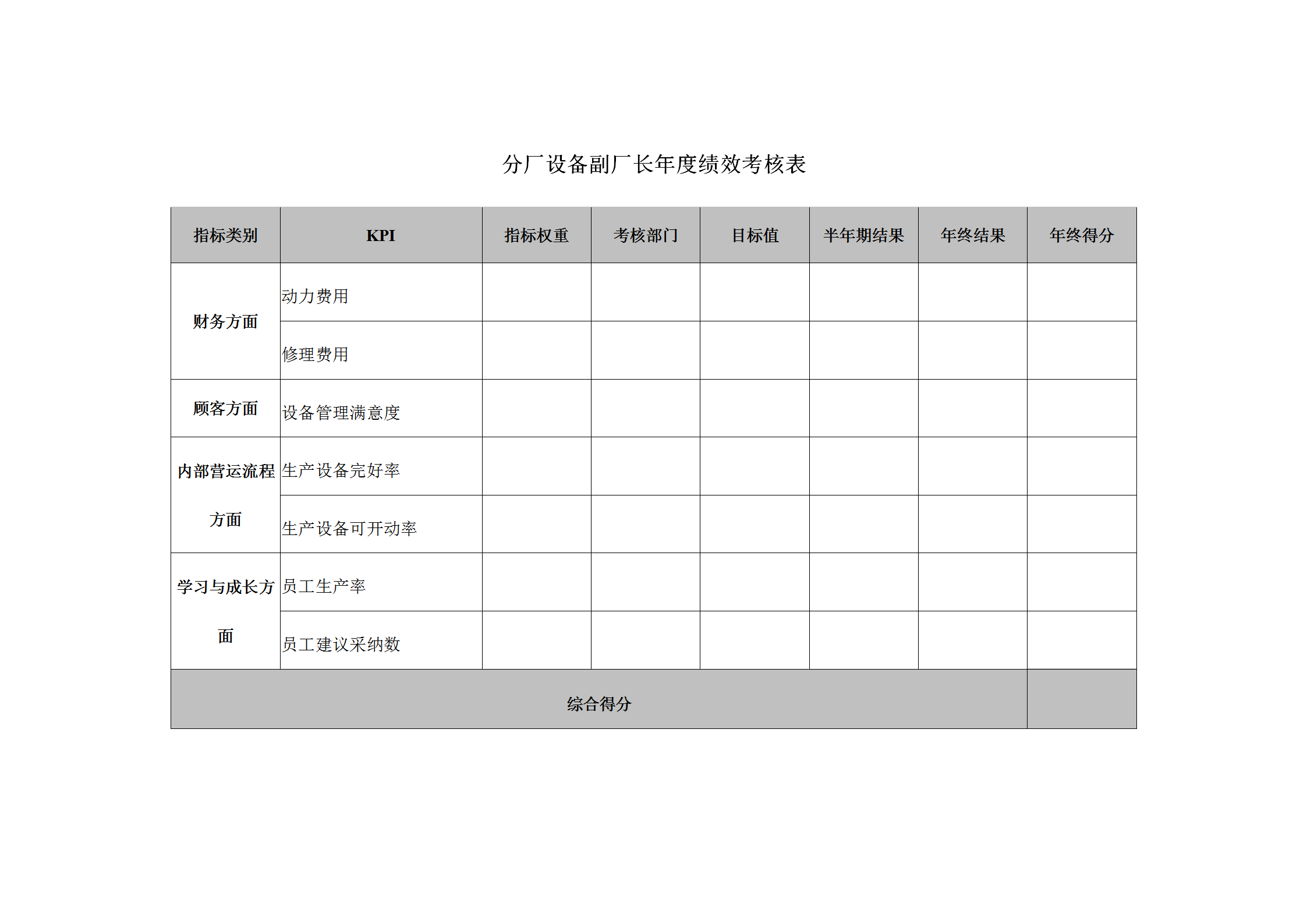 工廠設備副廠長年度績效考核表word模板