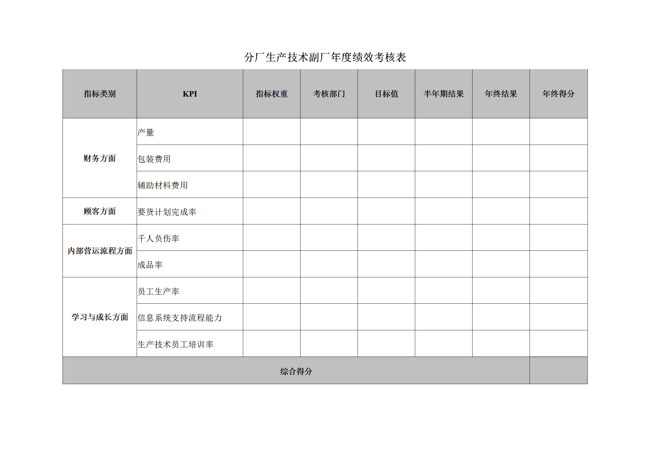 工廠生產(chǎn)技術(shù)副廠年度績(jī)效考核表word模板