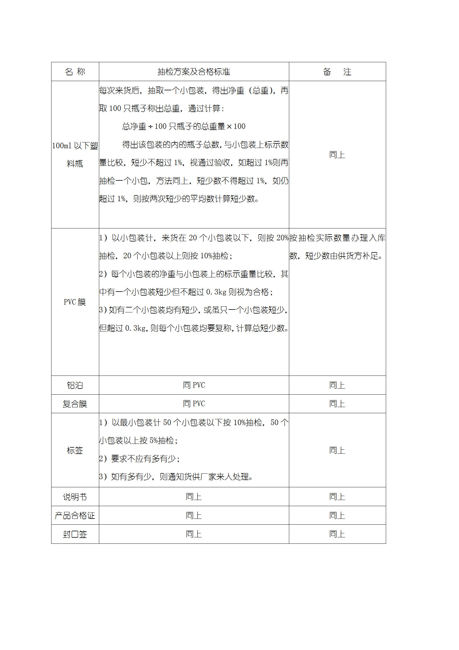 包裝材料來貨數(shù)量驗收規(guī)定word模板-1