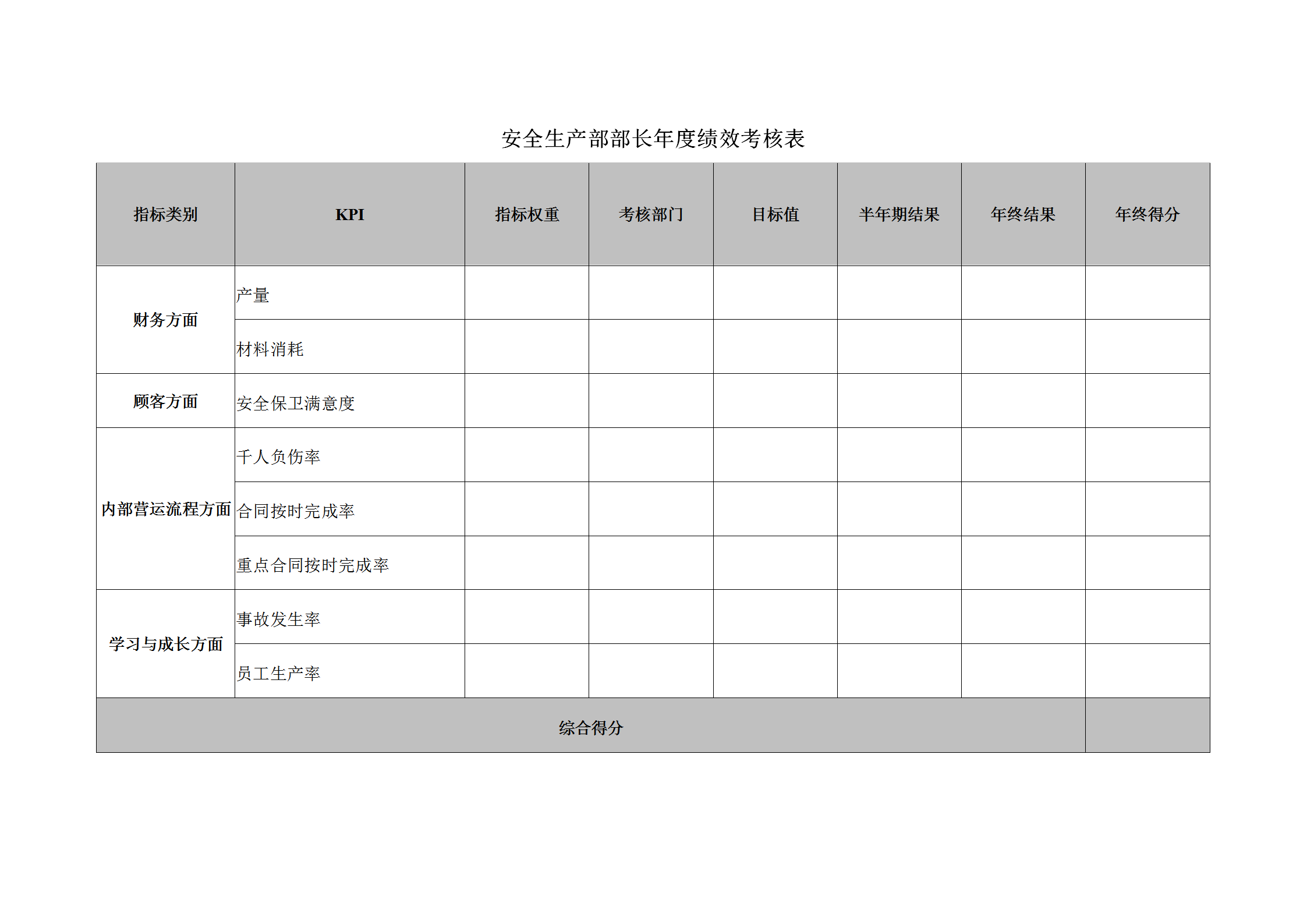 公司安全生產(chǎn)部部長(zhǎng)年度績(jī)效考核表word模板