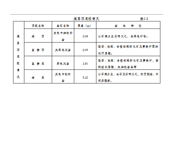 作業規程word模板