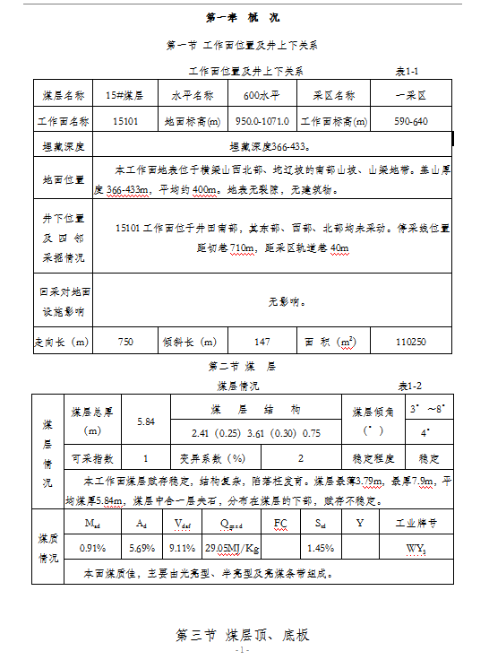 作業規程word模板-1