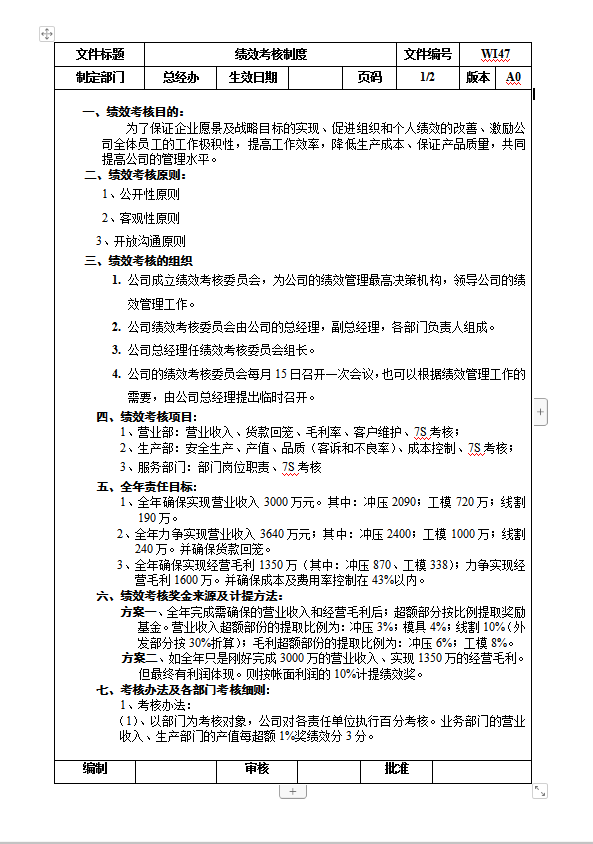五金制造業(yè)績(jī)效考核word模板