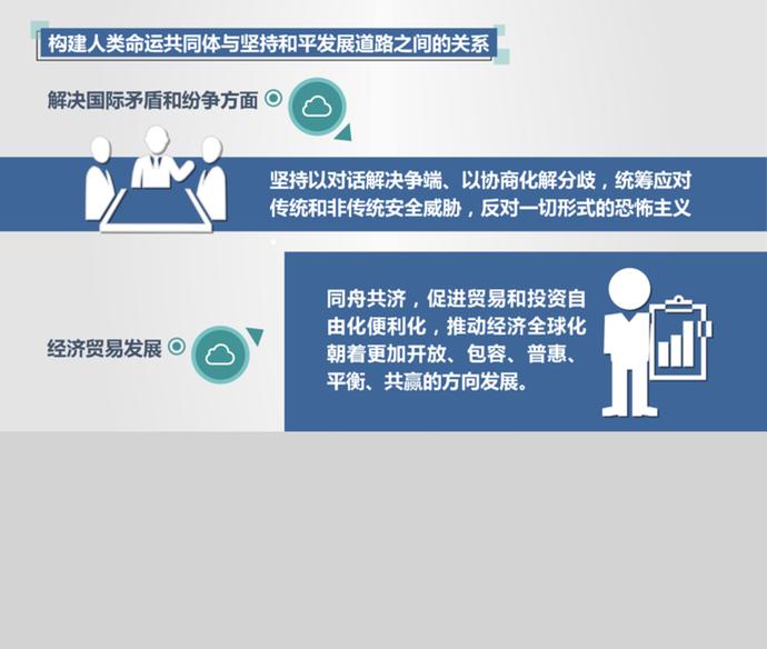 推動構(gòu)建人類命運(yùn)共同體PPT模板-1
