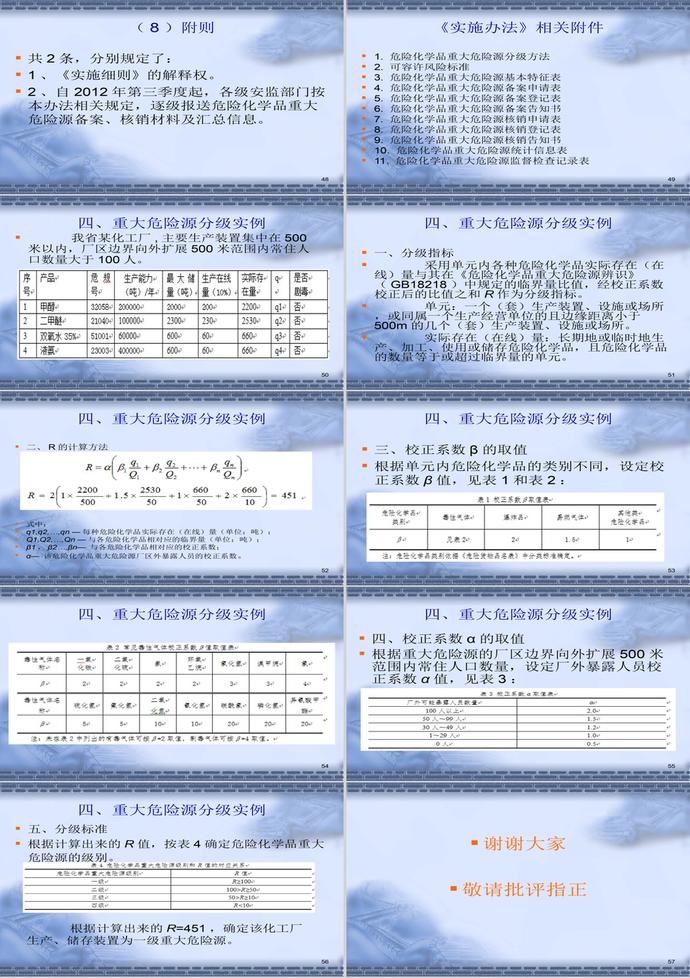 重大危險(xiǎn)源實(shí)施細(xì)則規(guī)范PPT模板-5