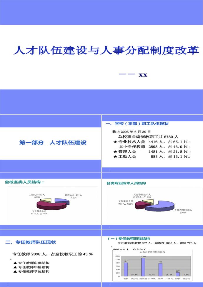 人才隊伍建設(shè)與人事分配制度改革PPT模板