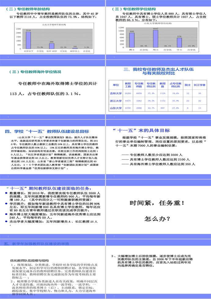 人才隊伍建設(shè)與人事分配制度改革PPT模板-1