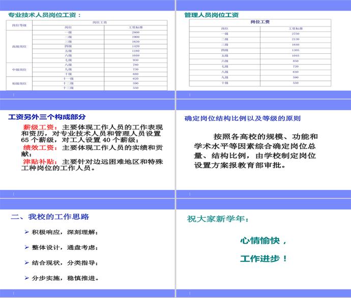人才隊伍建設與人事分配制度ppt模板-3