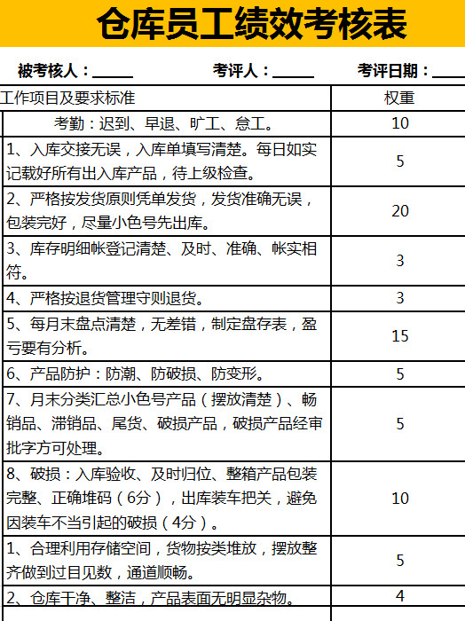 倉(cāng)庫(kù)員工績(jī)效考核表