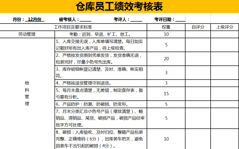 倉(cāng)庫(kù)員工績(jī)效考核表-1