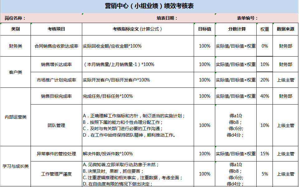 營(yíng)銷(xiāo)中心（小組業(yè)績(jī)）績(jī)效考核表