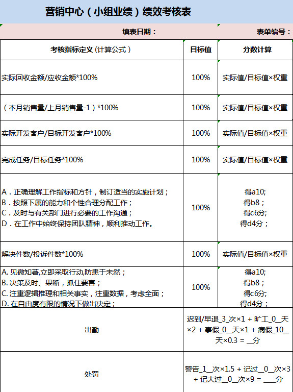 營(yíng)銷(xiāo)中心（小組業(yè)績(jī)）績(jī)效考核表-1