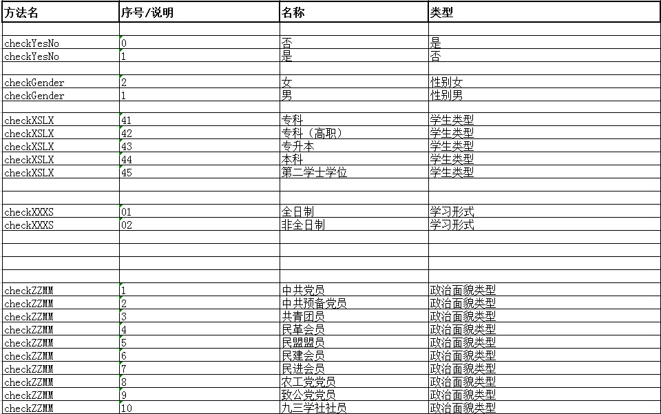 學生信息代碼表