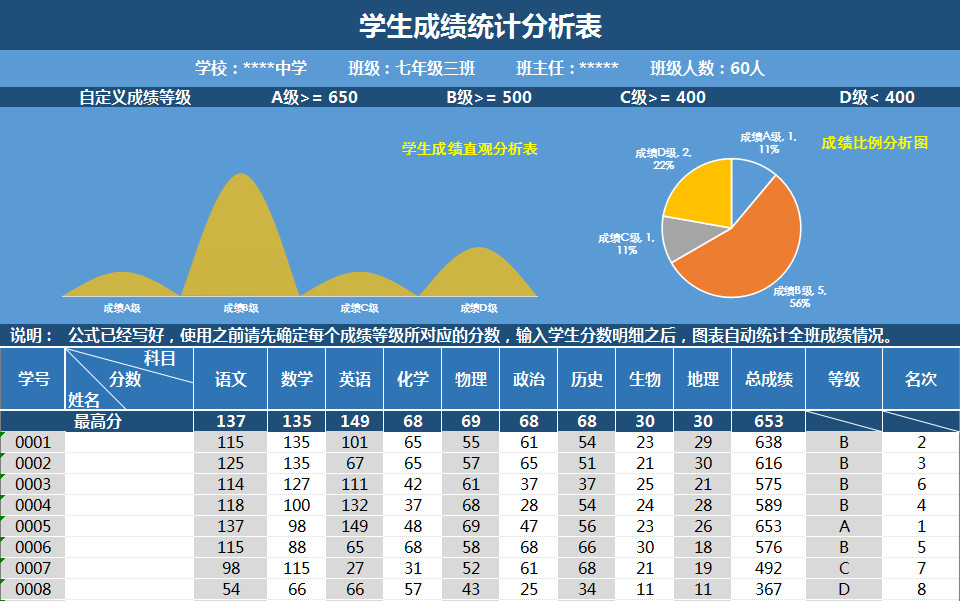 學生成績統計分析表