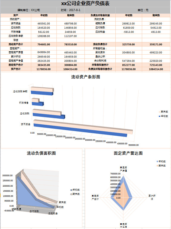 帶公式企業(yè)資產(chǎn)負(fù)債表