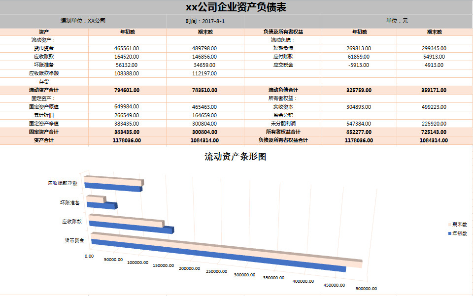 帶公式企業(yè)資產(chǎn)負(fù)債表-1
