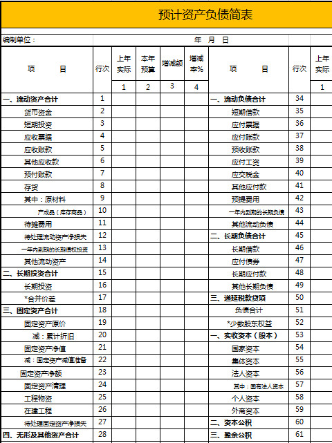本年預(yù)計資產(chǎn)負(fù)債簡表