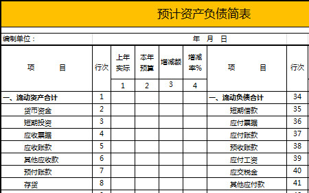 本年預(yù)計資產(chǎn)負(fù)債簡表-1