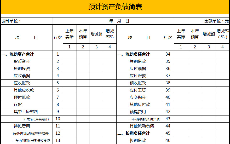 本年預(yù)計資產(chǎn)負(fù)債簡表-2