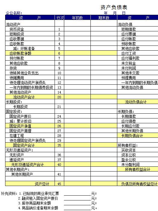 財務報表資產(chǎn)負債表