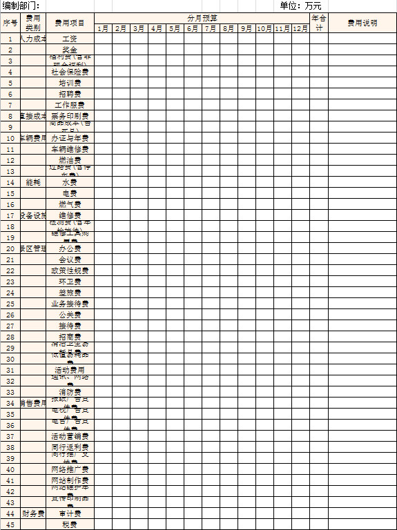公司日?；ㄤN預(yù)算表-1