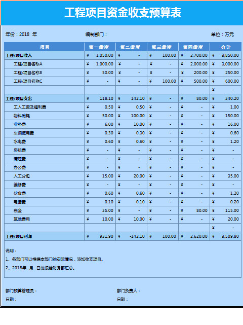 工程項(xiàng)目資金收支預(yù)算表