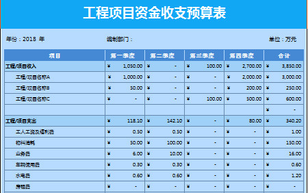 工程項(xiàng)目資金收支預(yù)算表-1