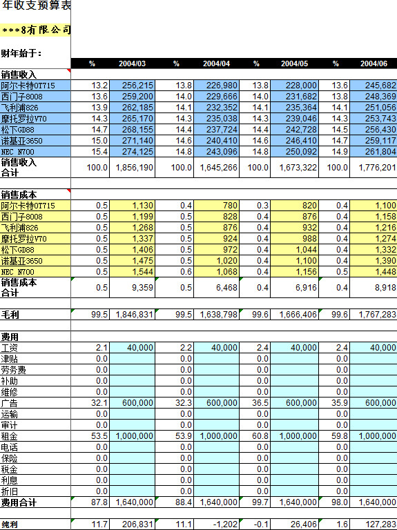 年度收支預算表-1