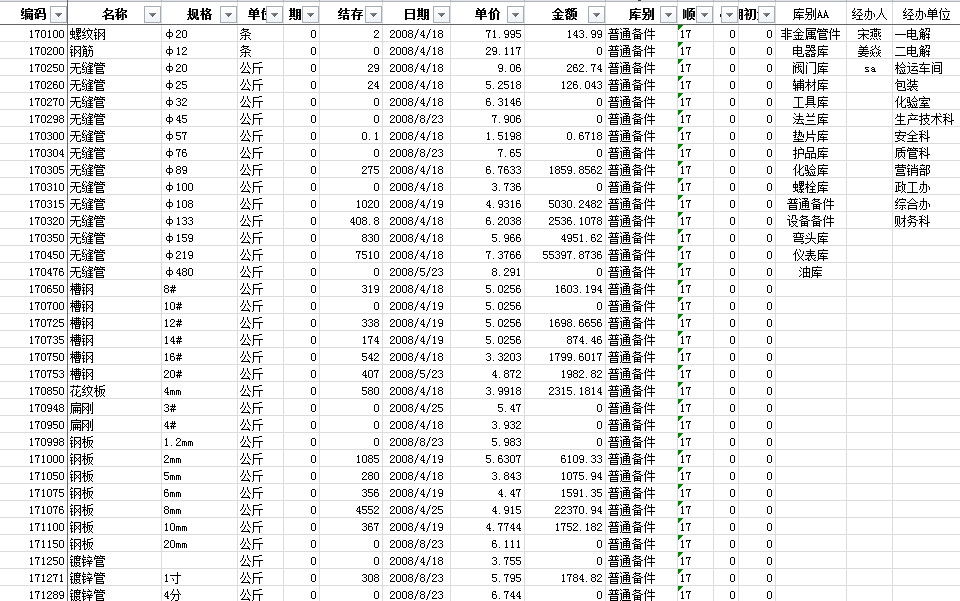 倉(cāng)庫(kù)管理表格-2