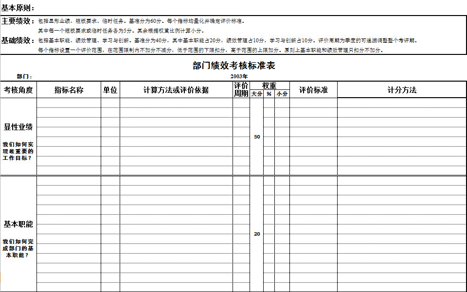 部門績效考核評價表-2