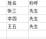數(shù)據(jù)源表格