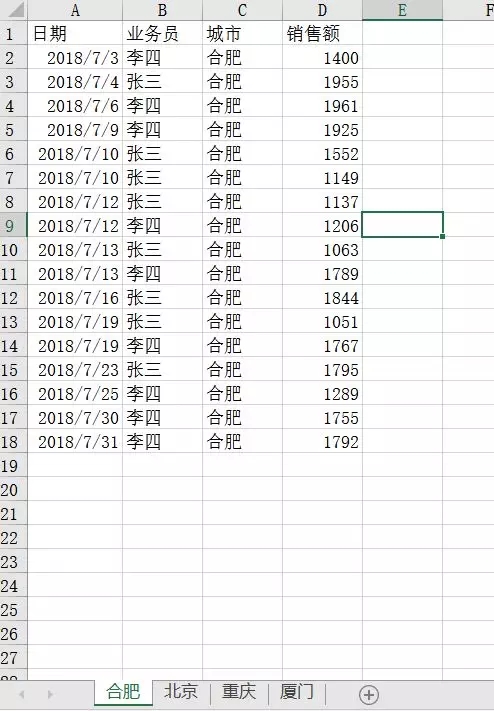 銷售數據表