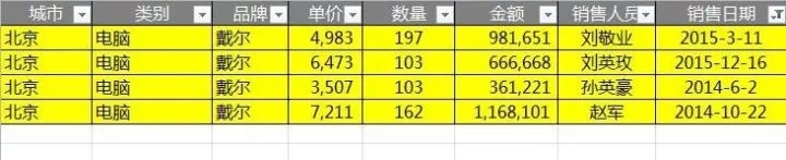數據篩選結果